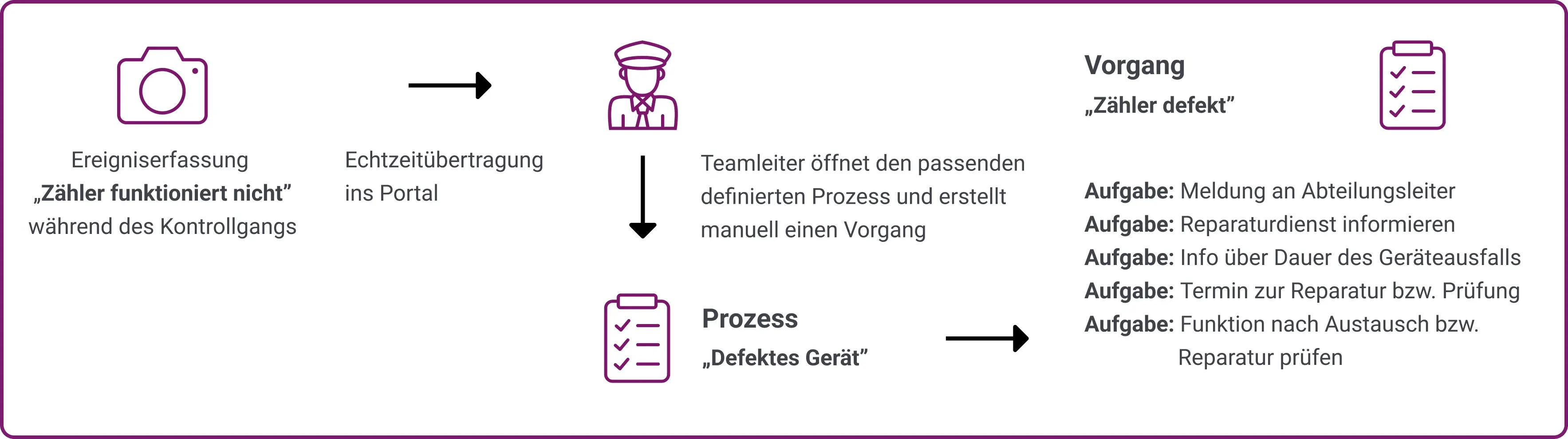 Ticketsystem_von_COREDINATE_DE_01